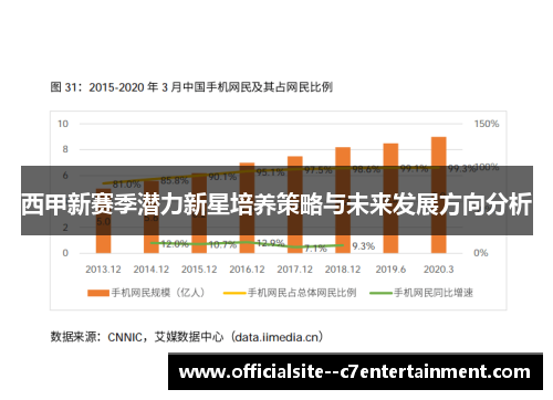 西甲新赛季潜力新星培养策略与未来发展方向分析