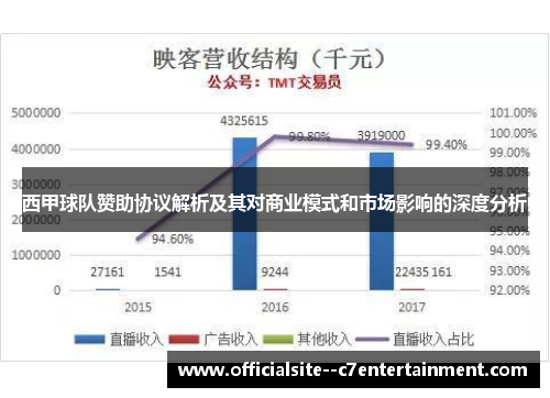 西甲球队赞助协议解析及其对商业模式和市场影响的深度分析