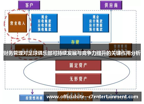 财务管理对足球俱乐部可持续发展与竞争力提升的关键作用分析