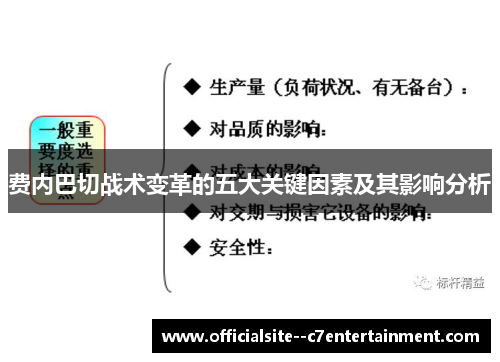 费内巴切战术变革的五大关键因素及其影响分析