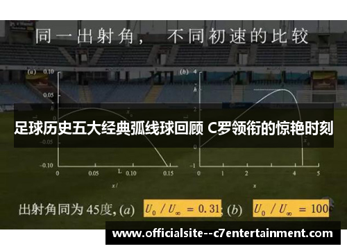 足球历史五大经典弧线球回顾 C罗领衔的惊艳时刻