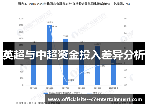 英超与中超资金投入差异分析