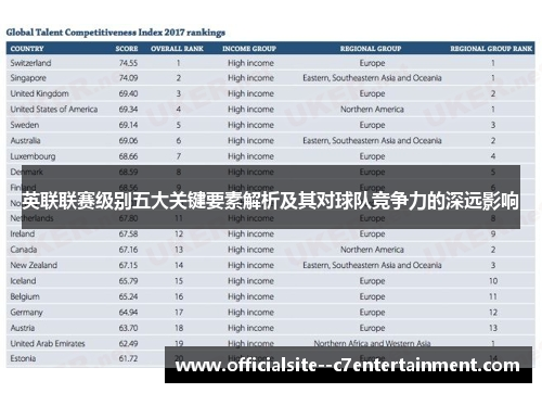英联联赛级别五大关键要素解析及其对球队竞争力的深远影响