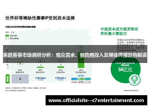 英超赛事市场调研分析：观众需求、赞助商投入及媒体传播趋势解读