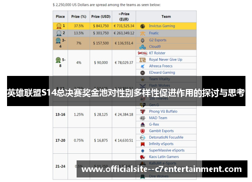 英雄联盟S14总决赛奖金池对性别多样性促进作用的探讨与思考