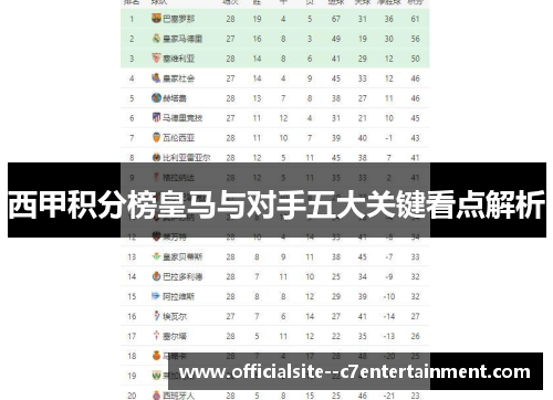 西甲积分榜皇马与对手五大关键看点解析
