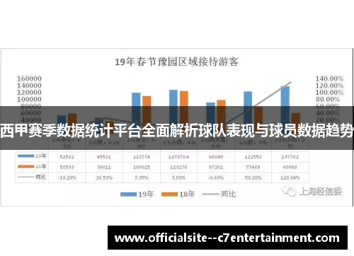 西甲赛季数据统计平台全面解析球队表现与球员数据趋势