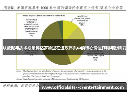 从数据与战术视角评估罗德里在进攻体系中的核心价值作用与影响力