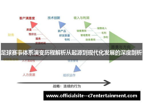 足球赛事体系演变历程解析从起源到现代化发展的深度剖析