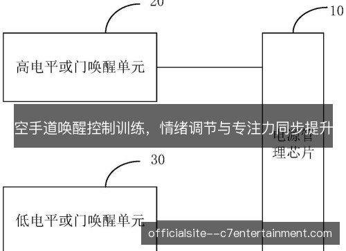 空手道唤醒控制训练，情绪调节与专注力同步提升