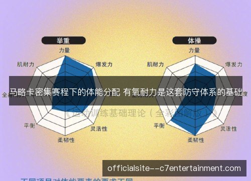 马略卡密集赛程下的体能分配 有氧耐力是这套防守体系的基础